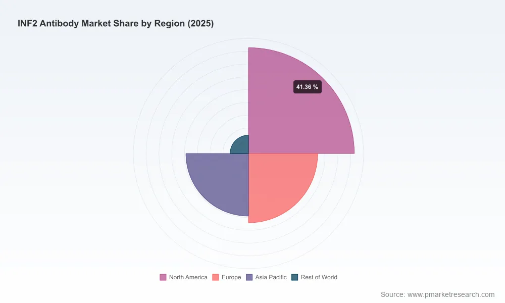 PW Consulting Report Forecasts Worldwide INF2 Antibody Market to Reach 14.02 Million USD by 2032 Growing at 6.88 Percent CAGR from 2026 to 2032