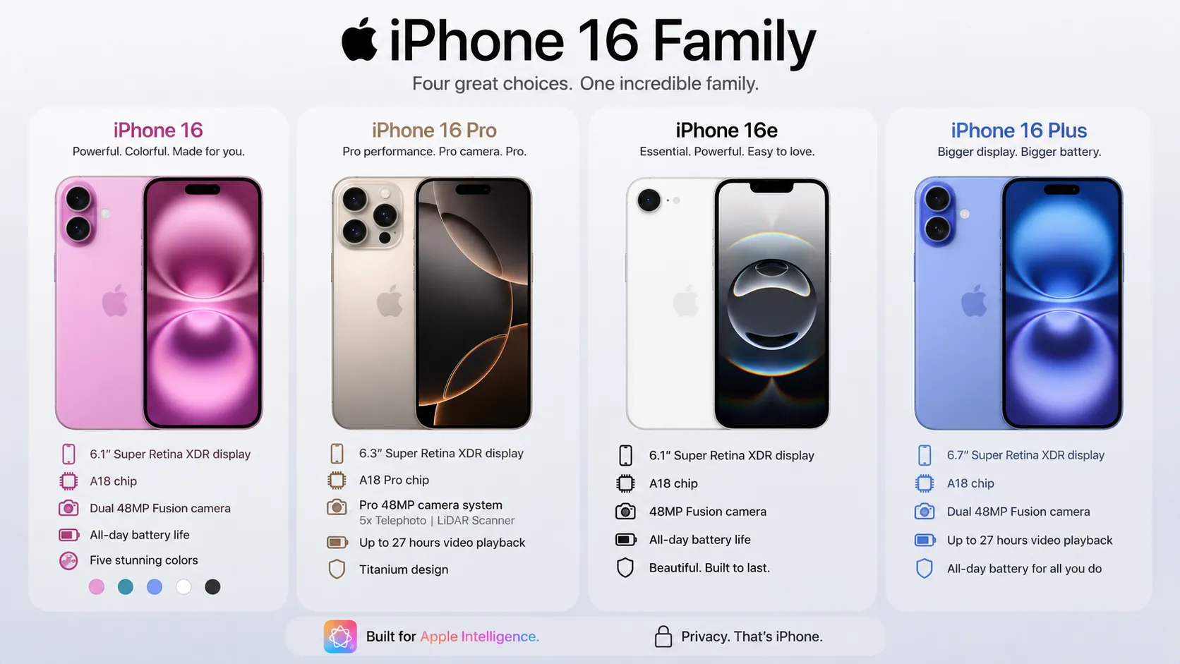 iPhone 16 Series Makes Everyday Tasks Faster and More Convenient
