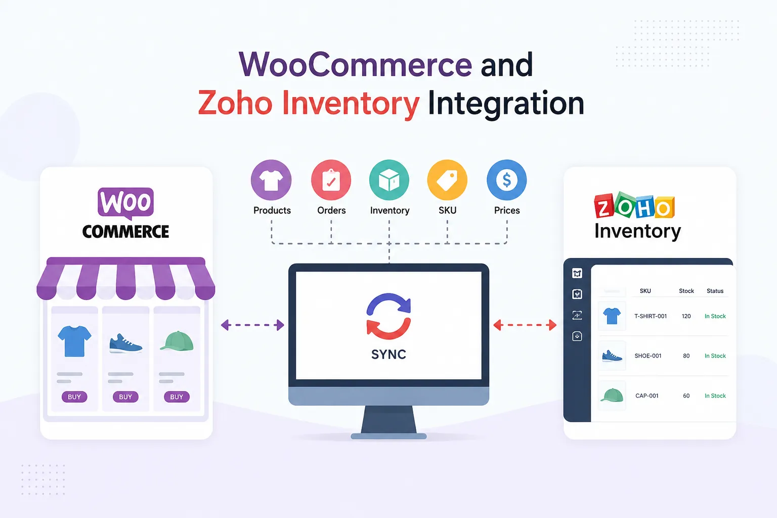 How Does WooCommerce and Zoho Inventory Integration Work?