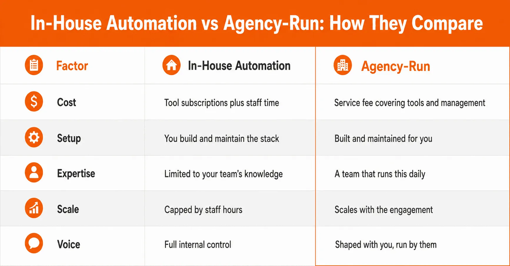 Social Media Marketing Automation: Tools and Workflows for 2026