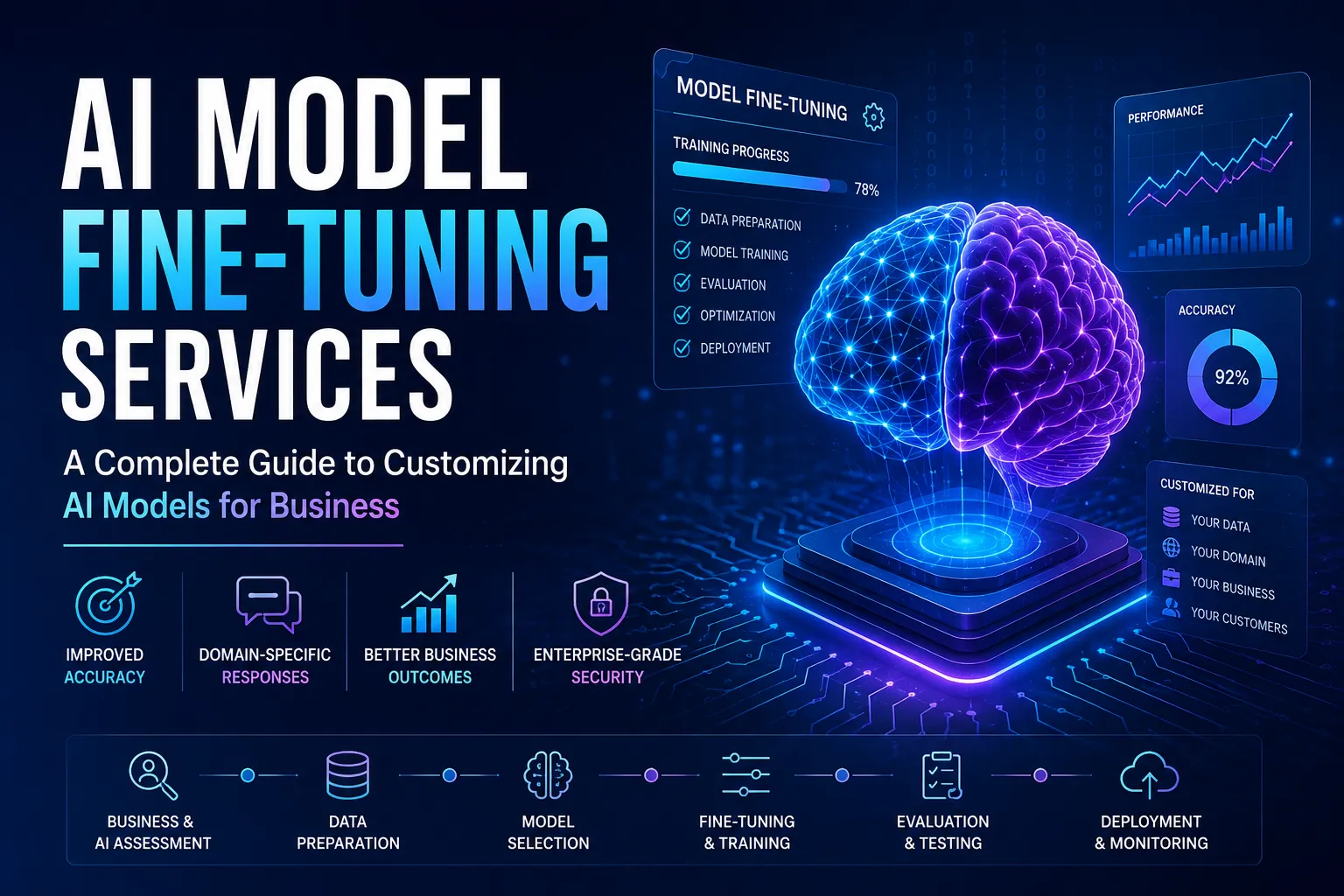 AI Model Fine-Tuning Services: A Complete Guide to Customizing AI Models for Business