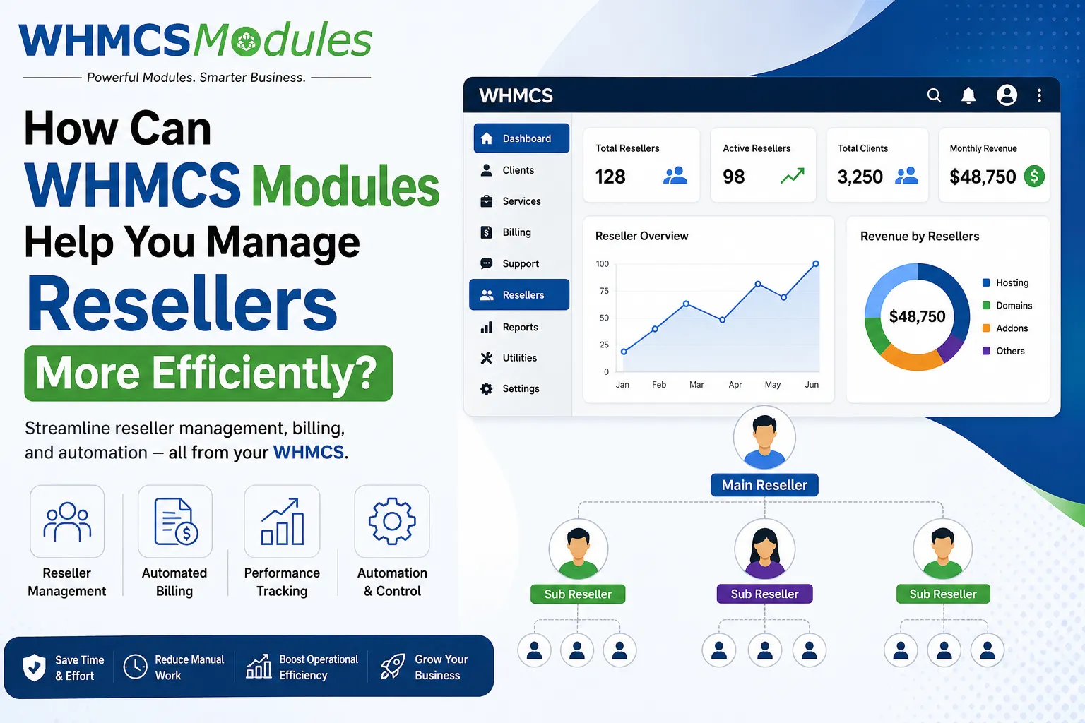 How Can WHMCS Modules Help You Manage Resellers More Efficiently?