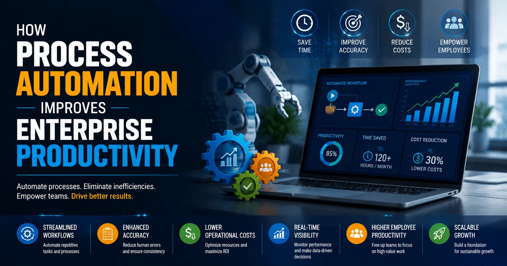 How Process Automation Improves Enterprise Productivity
