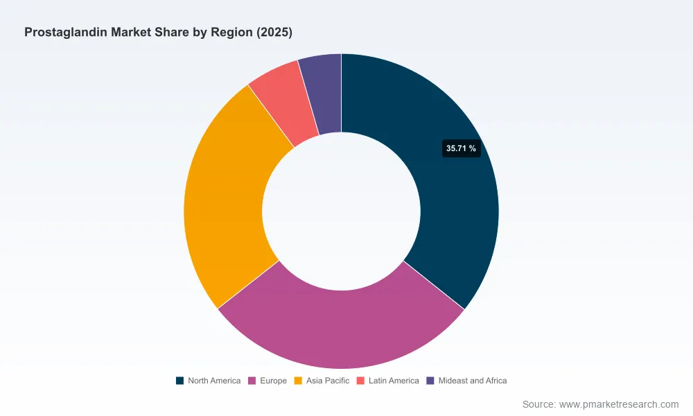 PW Consulting: Prostaglandin Market Hits $4.47B in 2025 to Reach $6.90B by 2032, 6.5% CAGR