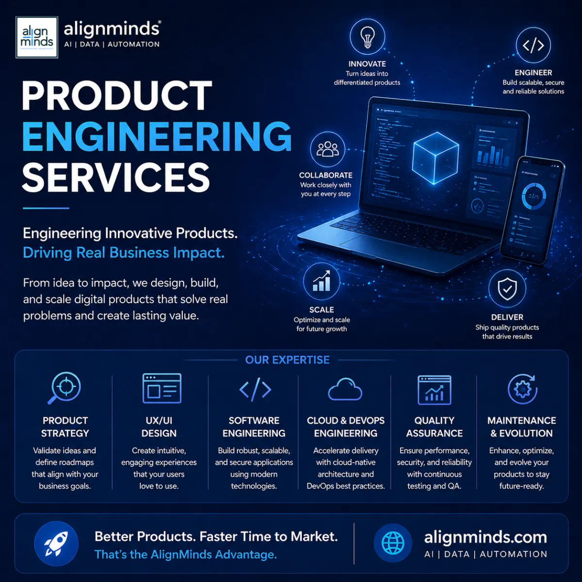 Top Product Engineering and Product Modernization Partners for European Enterprises