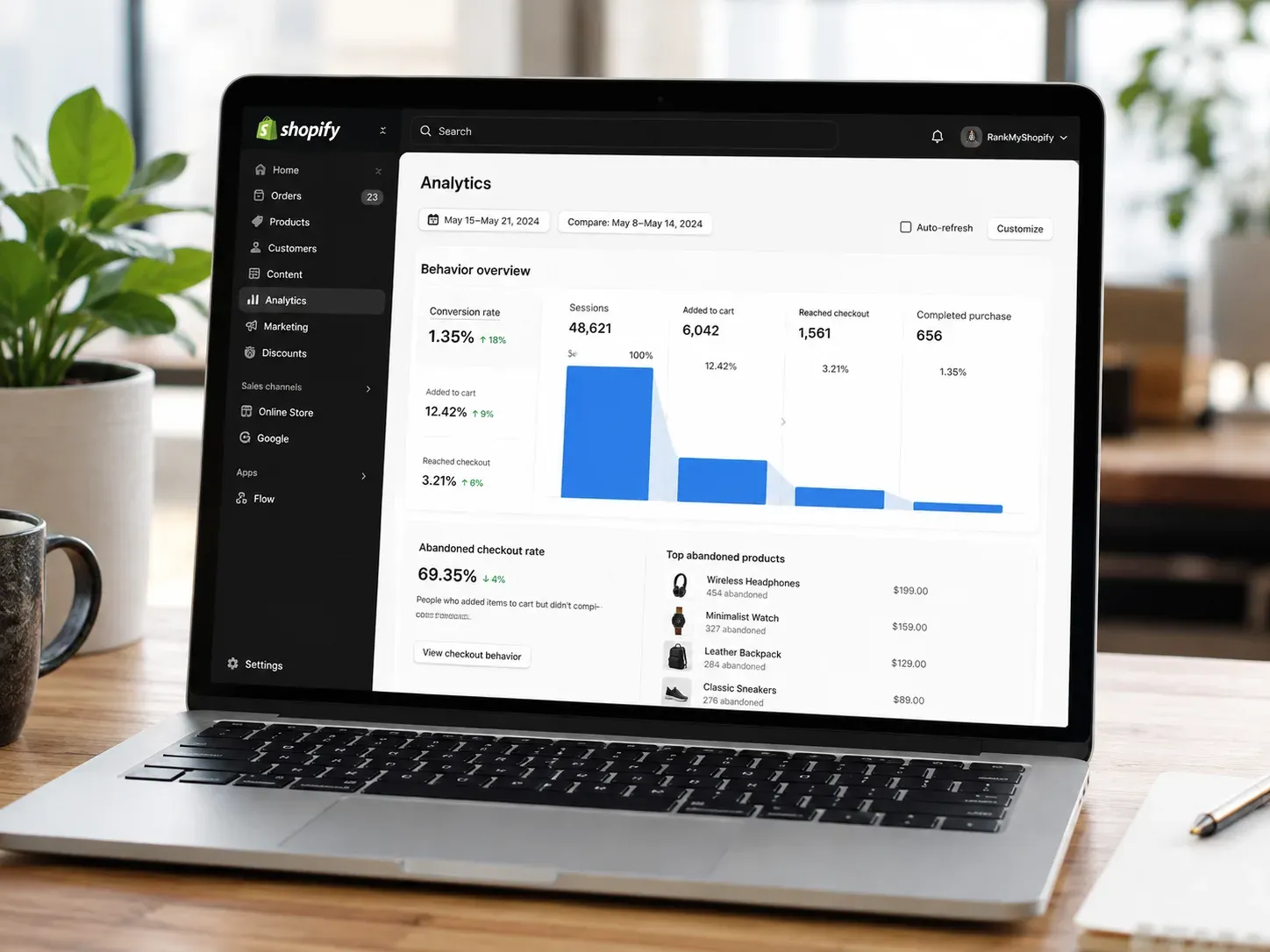 What Effective Shopify Google Ads Management Actually Looks Like in 2026