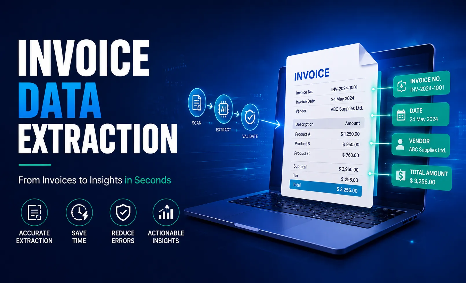 The Future of Invoice Data Extraction with AI and Machine Learning