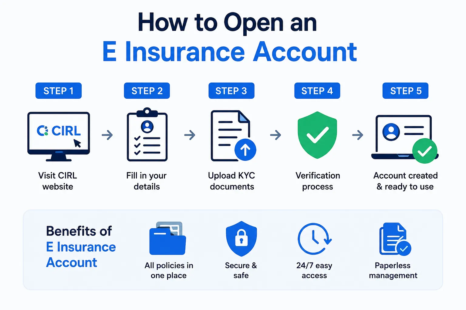 Why Indian Families Need a Centralized Insurance Record System