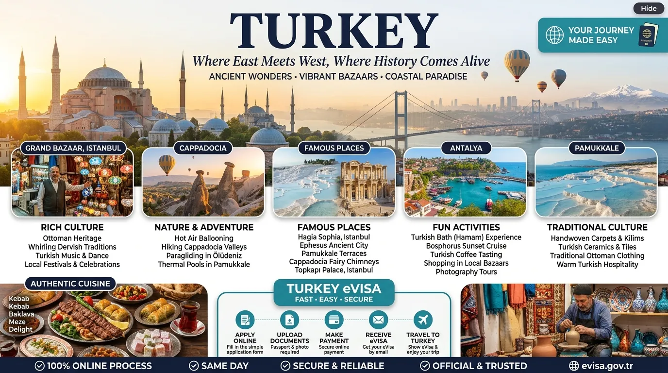 How to Apply for Turkey eVisa Online