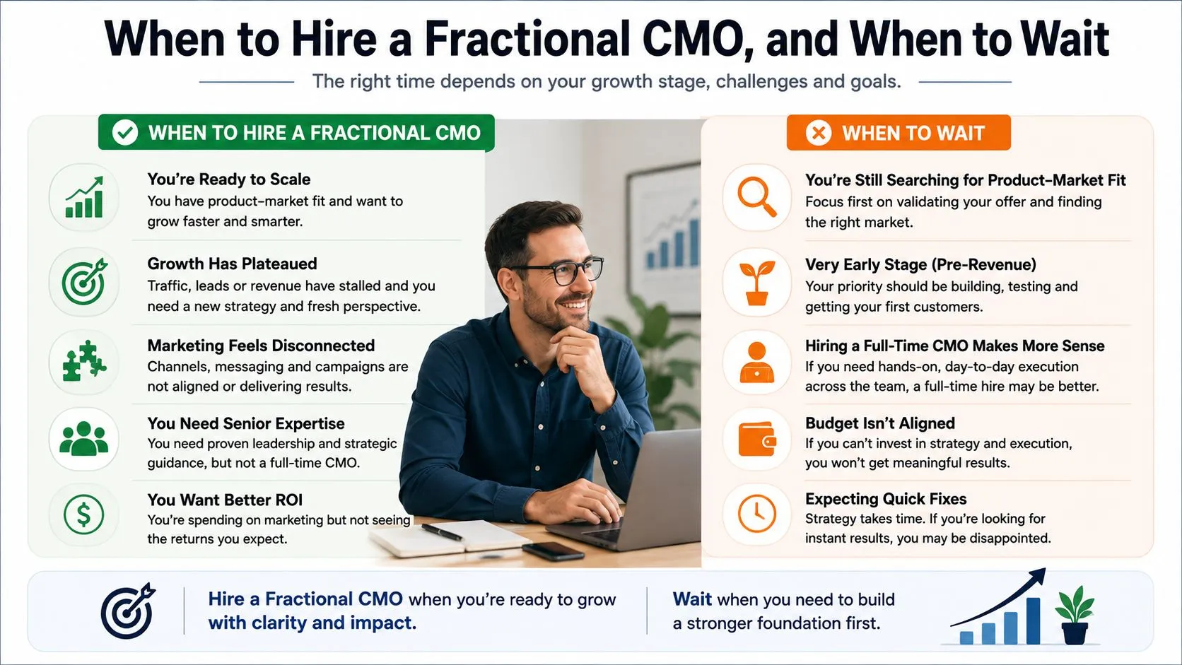 When to hire a fractional CMO, and when to wait