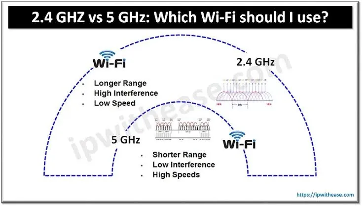 What Is a Dual-Band Router? Complete Wi-Fi Guide
