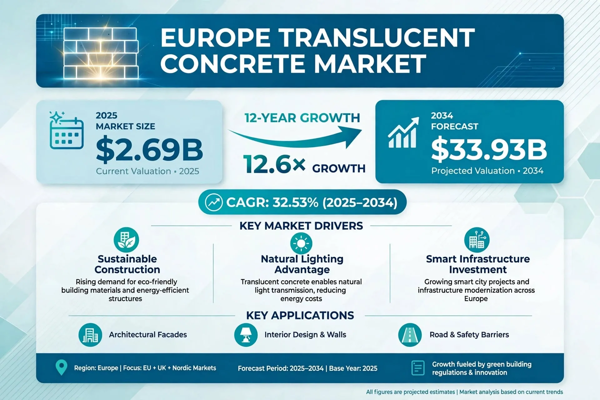 Europe Translucent Concrete Market Size, Growth, and 2034 Forecast