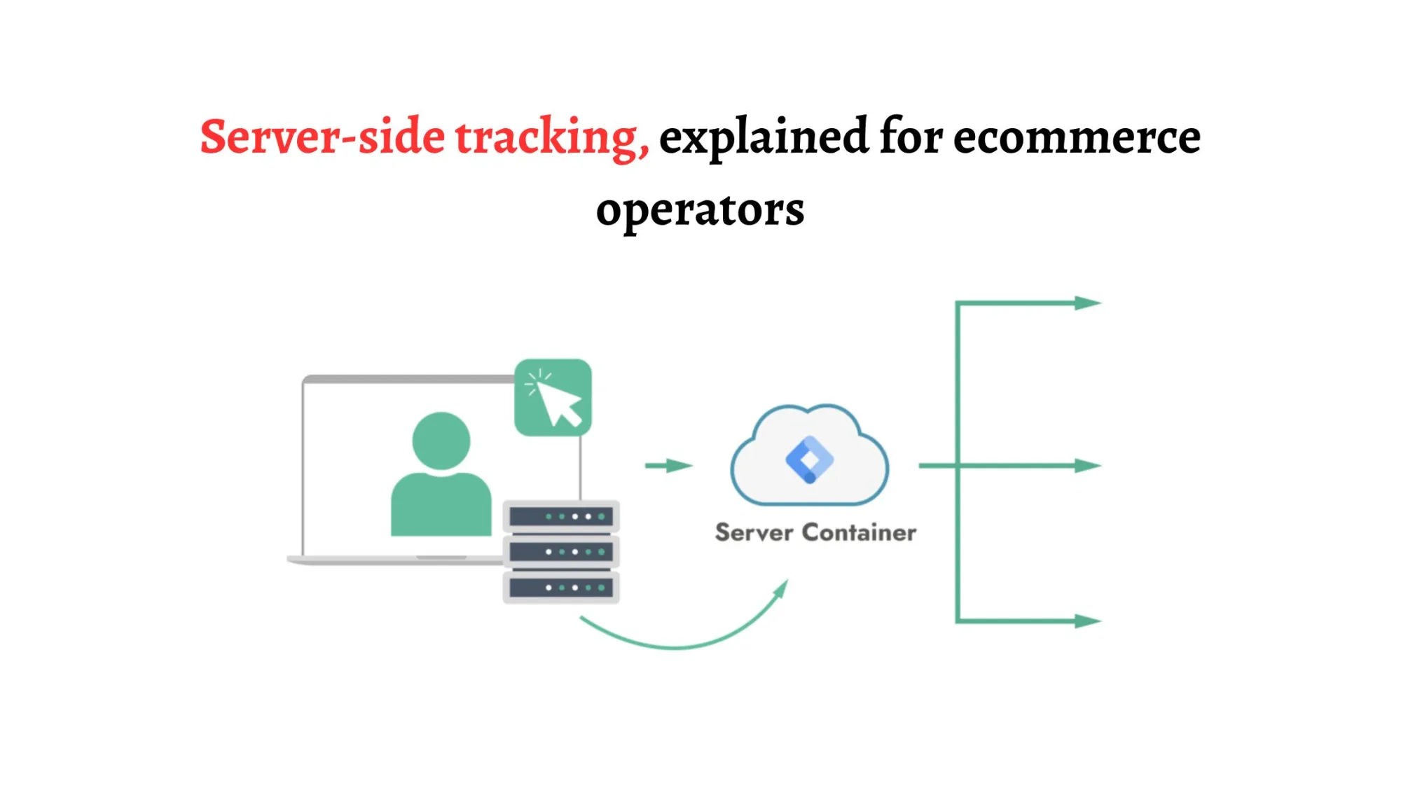 Server-side tracking, explained for ecommerce operators