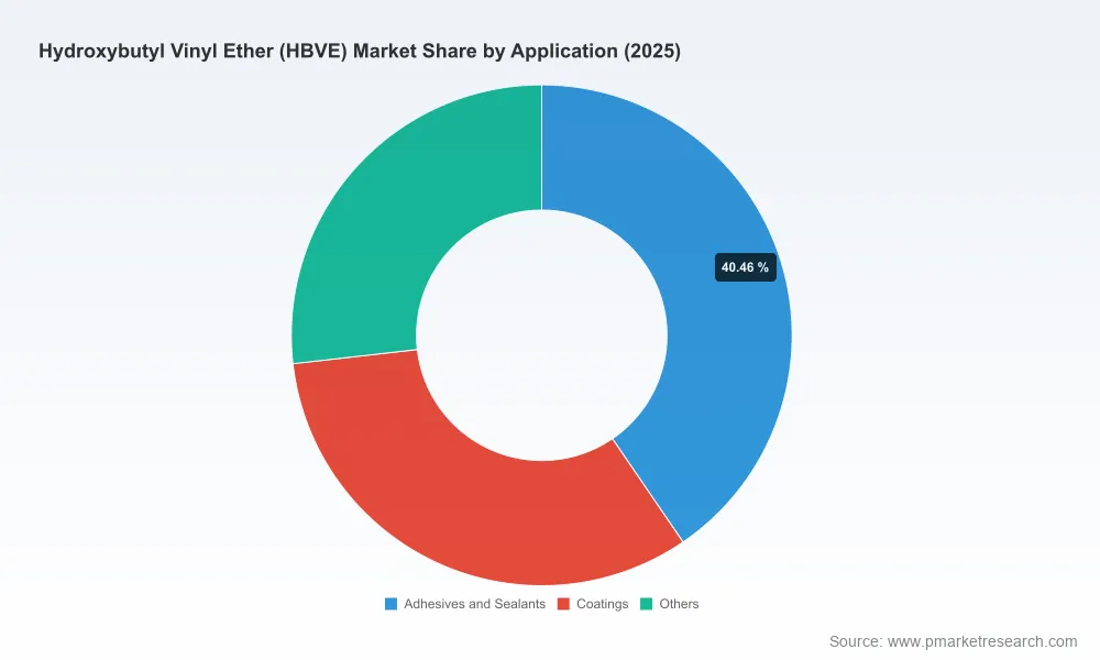 PW Consulting: HBVE Market Hits $221M in 2025, Projects 5.25% CAGR Toward 2032