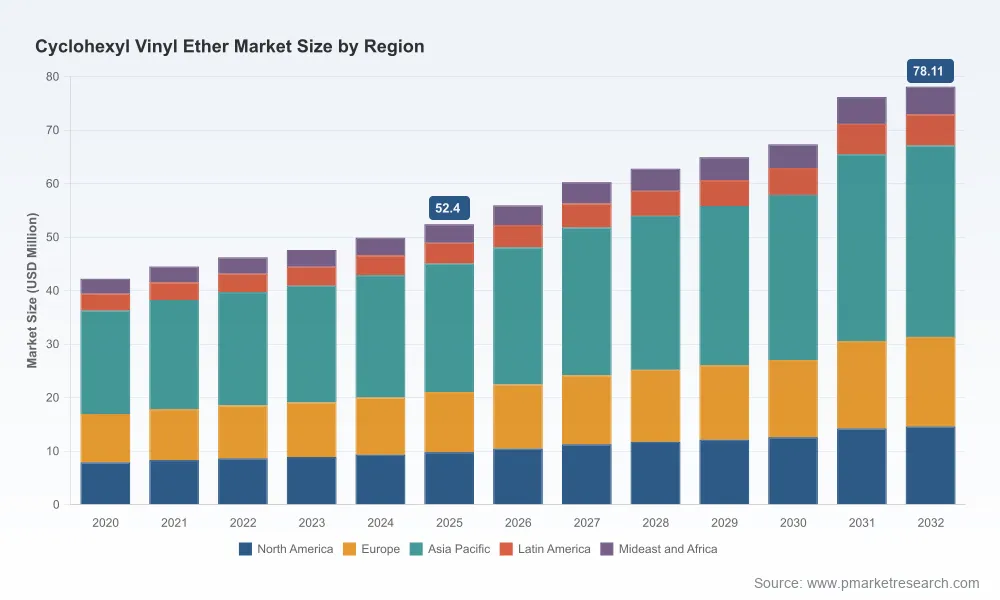 PW Consulting Reports Cyclohexyl Vinyl Ether Market to Grow at 5.9% CAGR to $78.11M by 2032