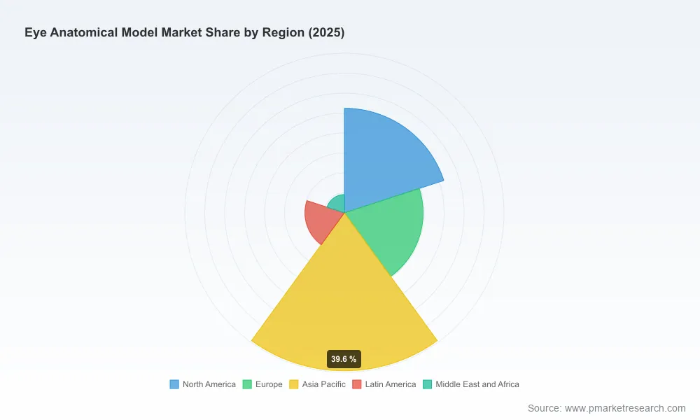 PW Consulting: Eye Anatomical Model Market Hits $355.74M in 2025, Projected 6.05% CAGR to 2032