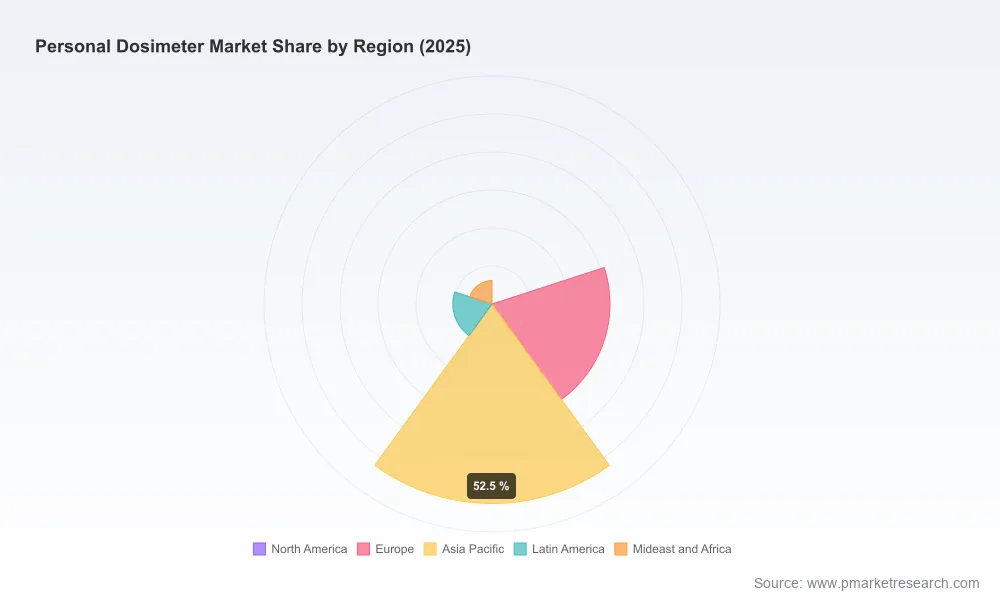 PW Consulting: Personal Dosimeter Market Hits $296.87M in 2025, Projects 7.06% CAGR to 2032