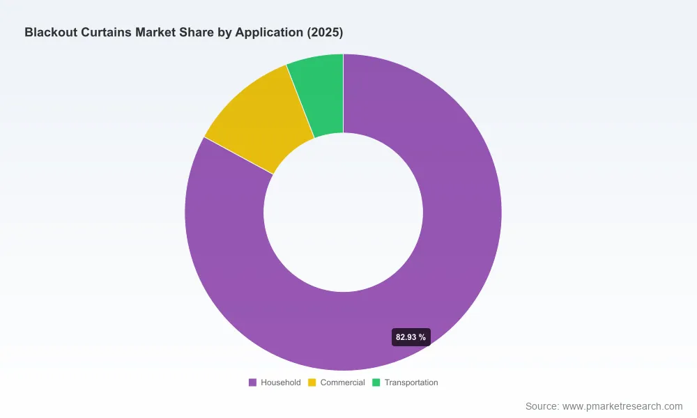 PW Consulting: Blackout Curtains Market to Hit $344.8M by 2032, Growing at 6.98% CAGR