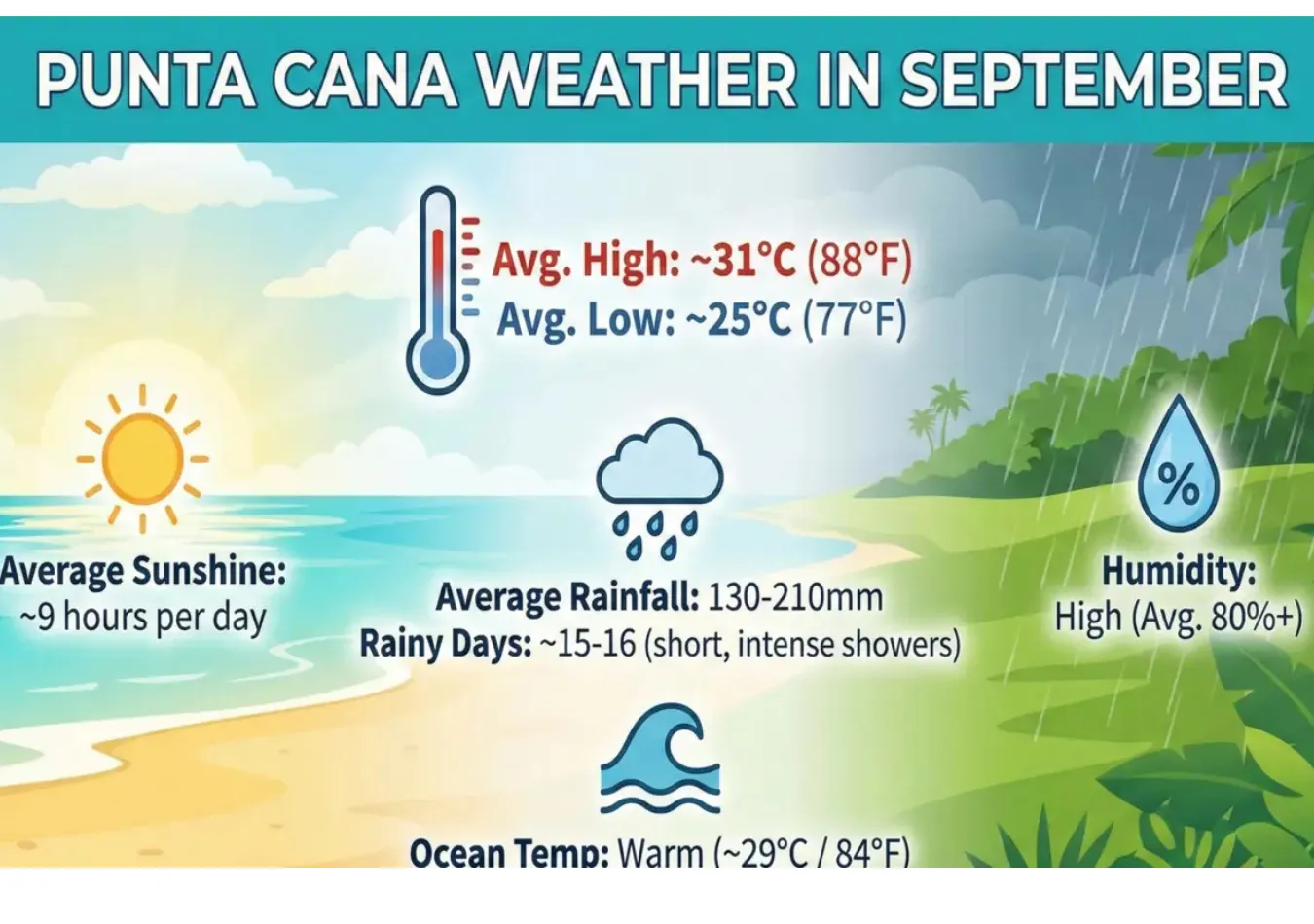 Punta Cana Weather in September — What to Expect and How to Get Ready