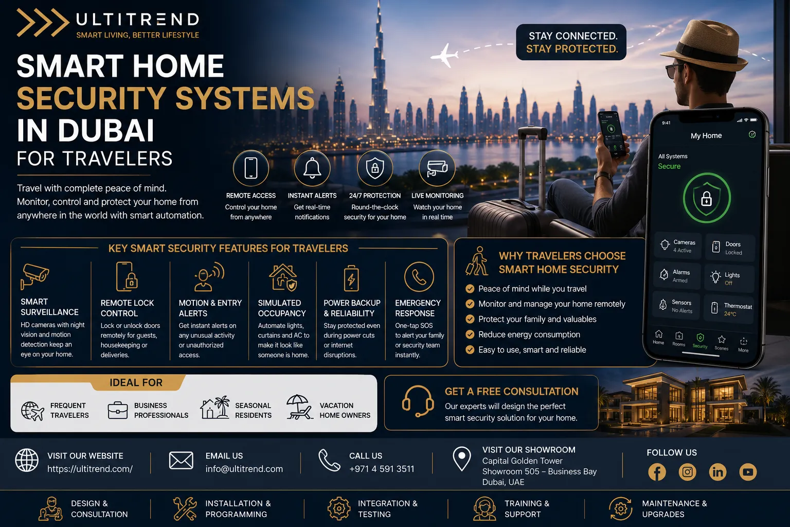 Smart Home Security Systems in Dubai for Travelers