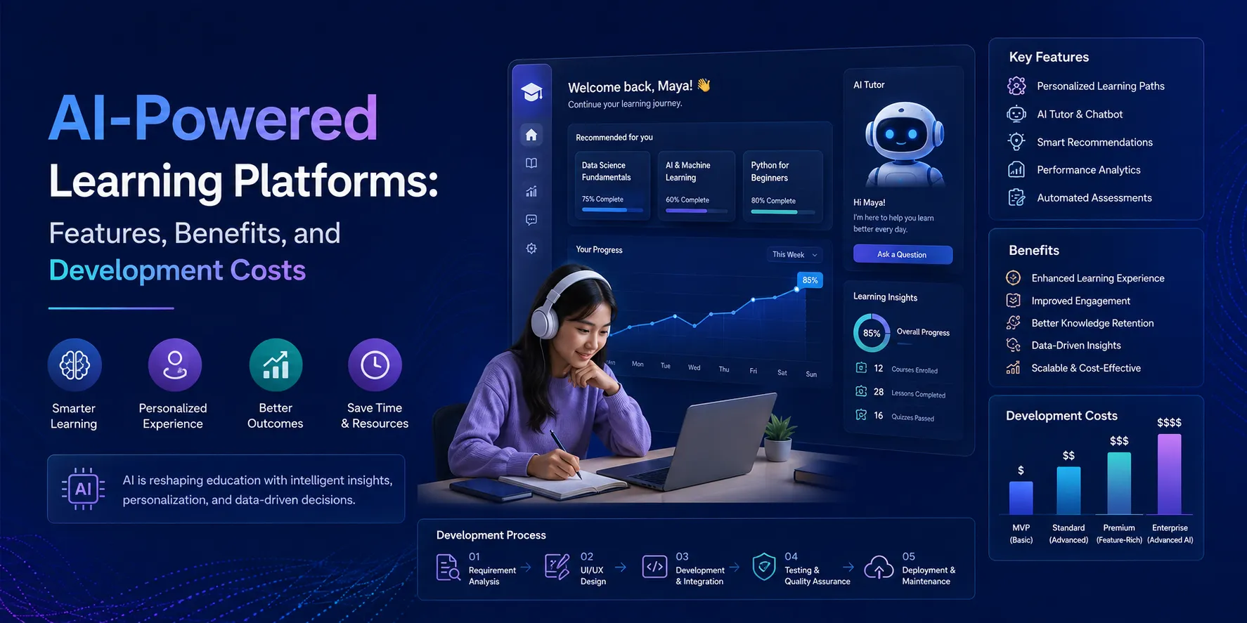 AI-Powered Learning Platforms: Features, Benefits, and Development Costs