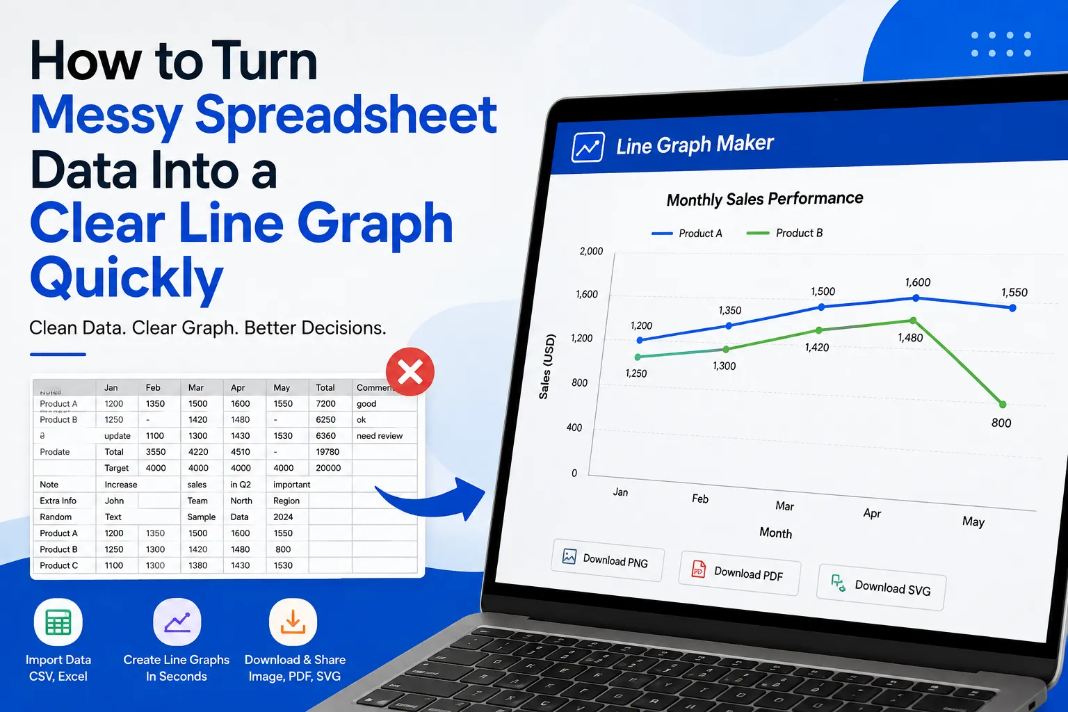 How to Turn Messy Spreadsheet Data Into a Clear Line Graph Quickly