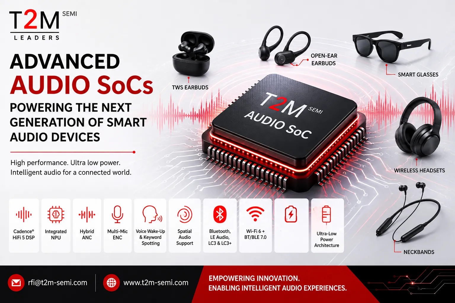 How Advanced Audio SoCs Are Powering the Next Generation of Smart Audio Devices