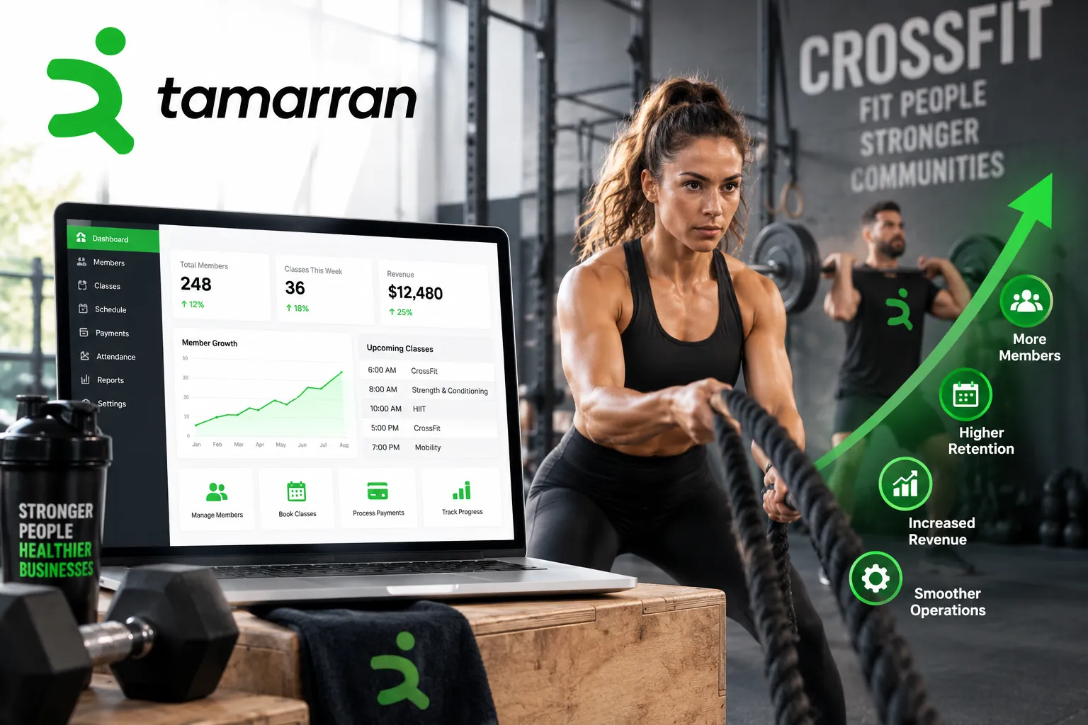 How CrossFit Management Software Helps Grow Your Fitness Business