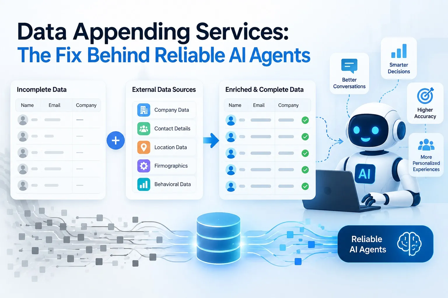 Data Appending Services: The Fix Behind Reliable AI Agents