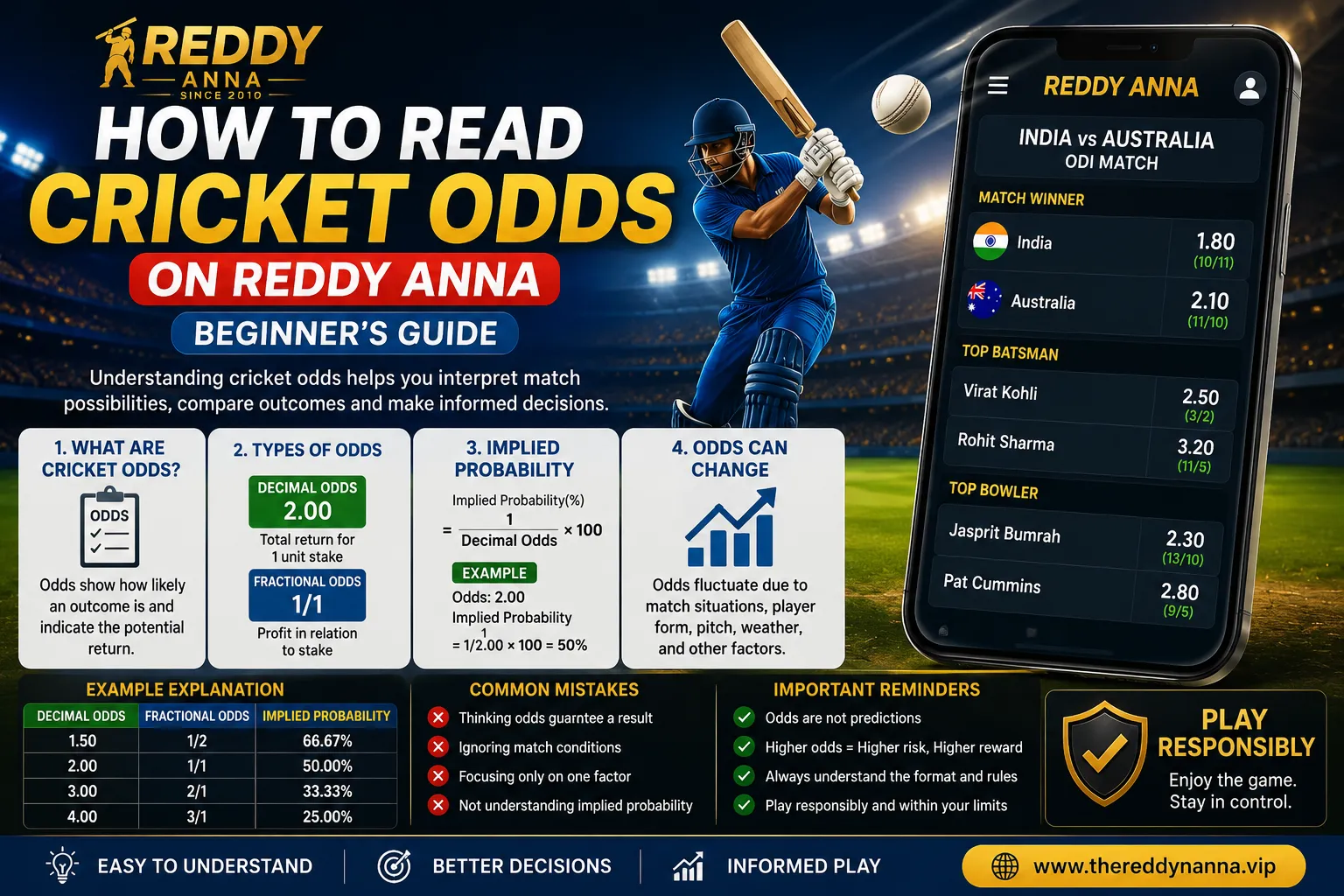 How to Read Cricket Odds on Reddy Anna — Beginner's Guide