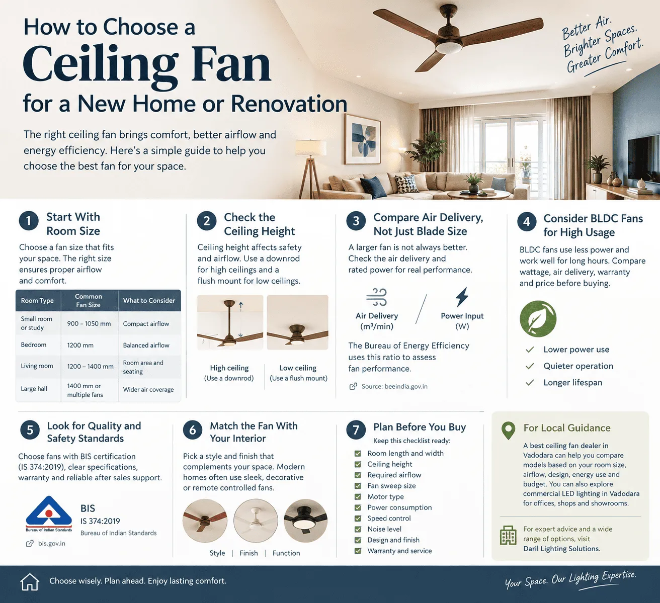 How to Choose a Ceiling Fan for a New Home or Renovation