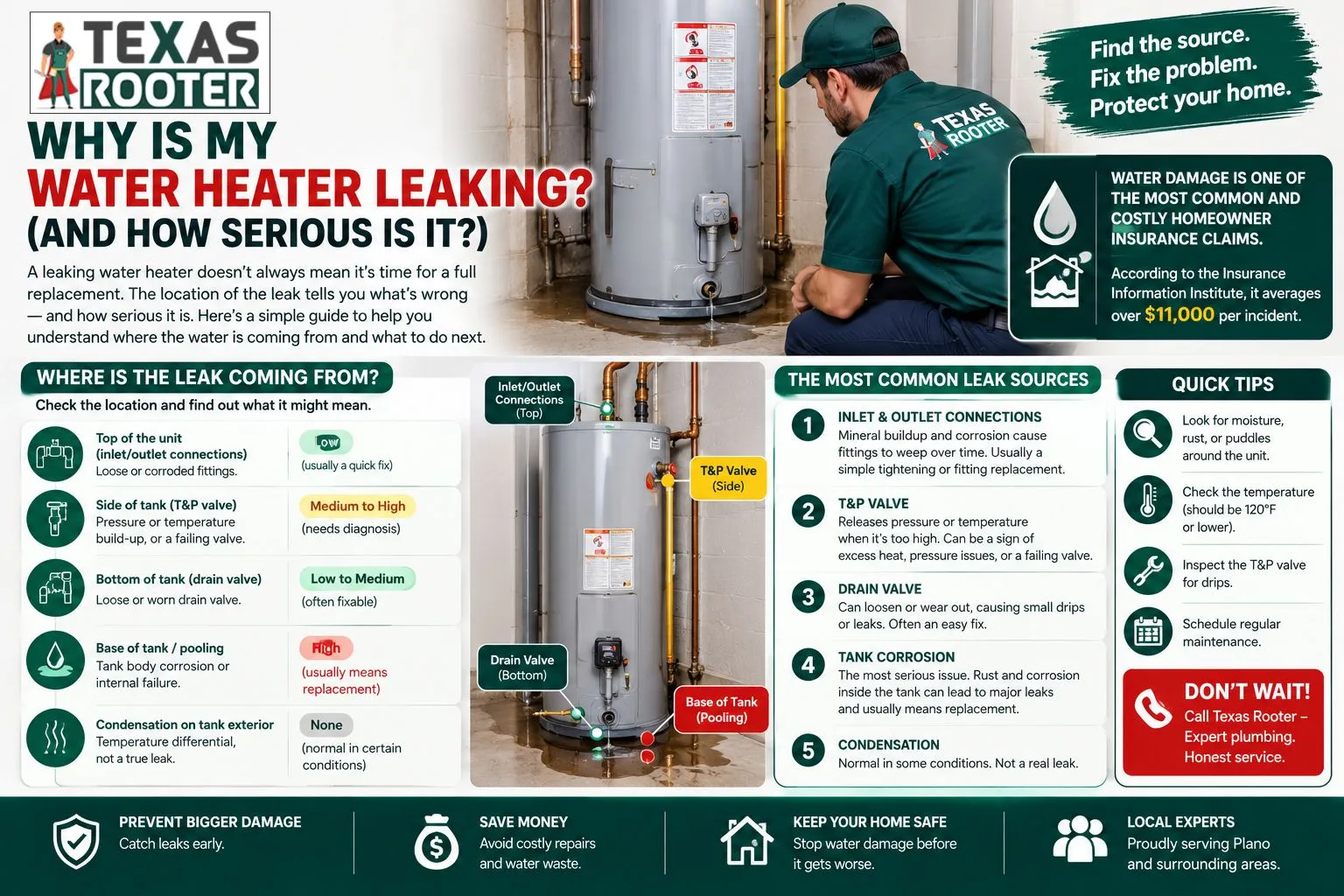 A Plumber's Guide to Water Heater Drips: Which Leaks Are Minor and Which Need Immediate Attention?