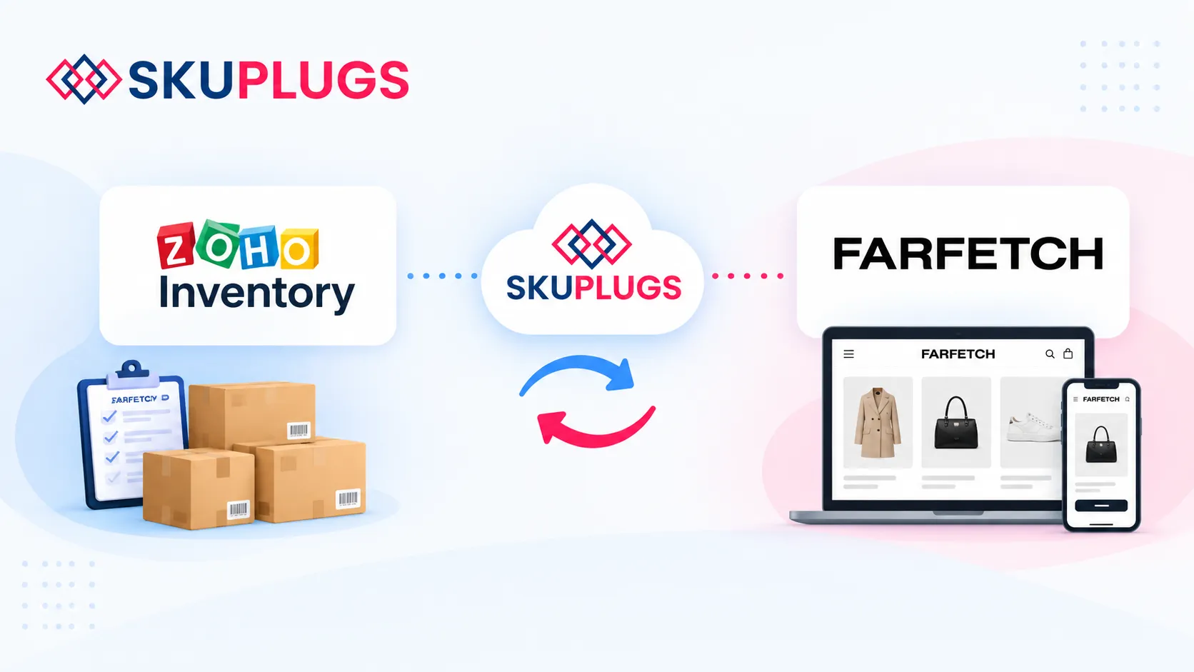 How to Integrate Zoho Inventory with Farfetch