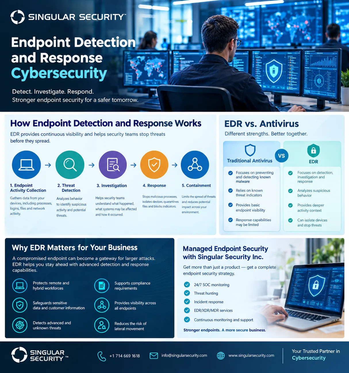 Endpoint Detection and Response Cybersecurity: Strengthening Modern Business Security