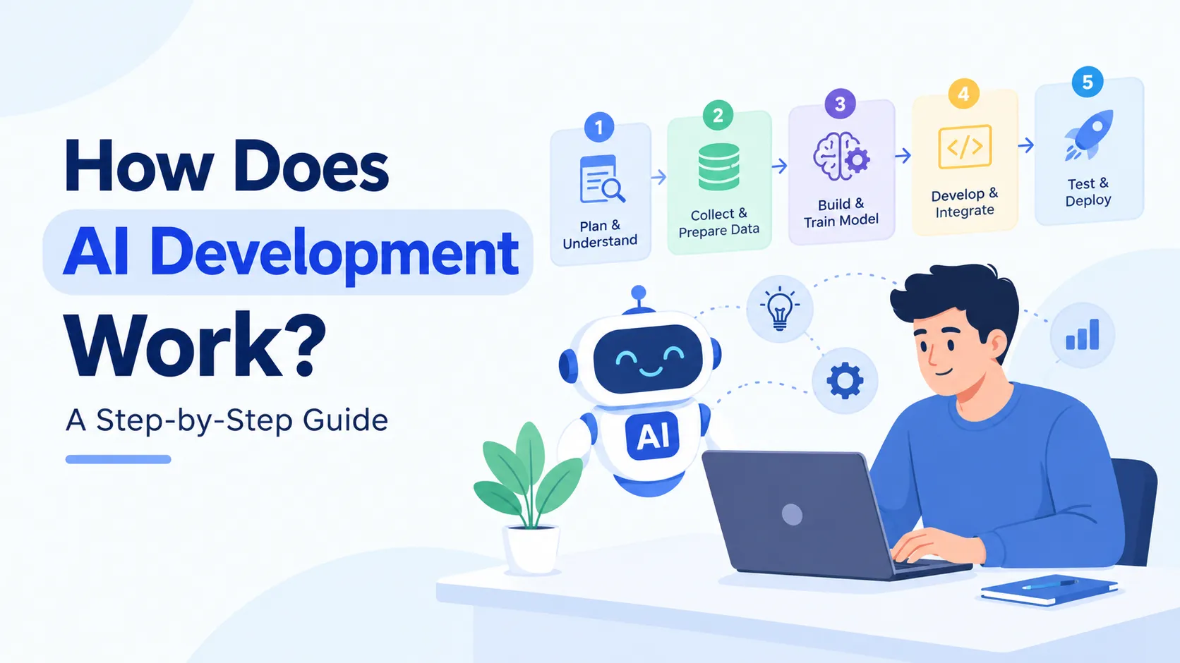 How Does AI Development Work? A Step-by-Step Guide