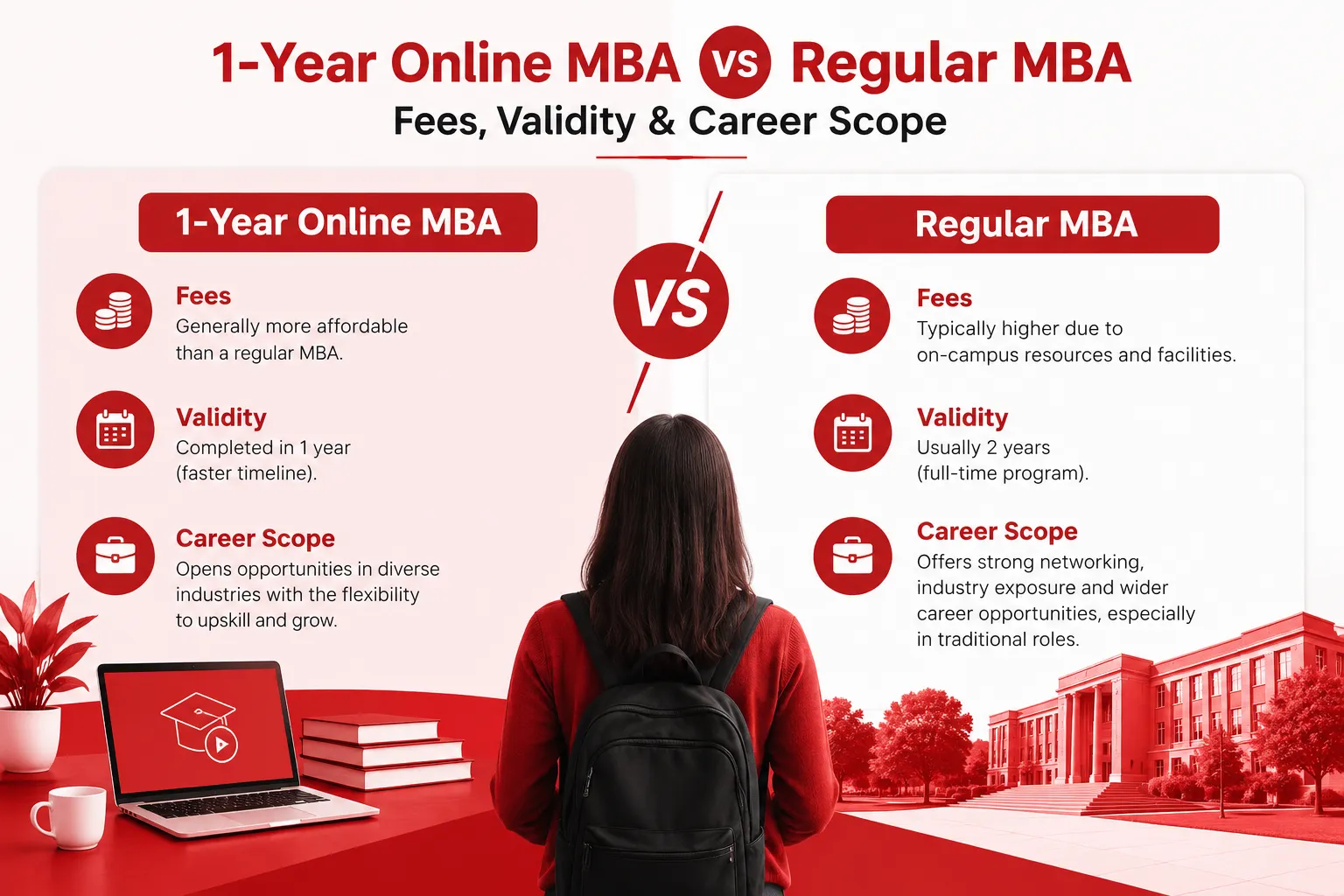 1-Year Online MBA vs Regular MBA: Fees, Validity & Career Scope