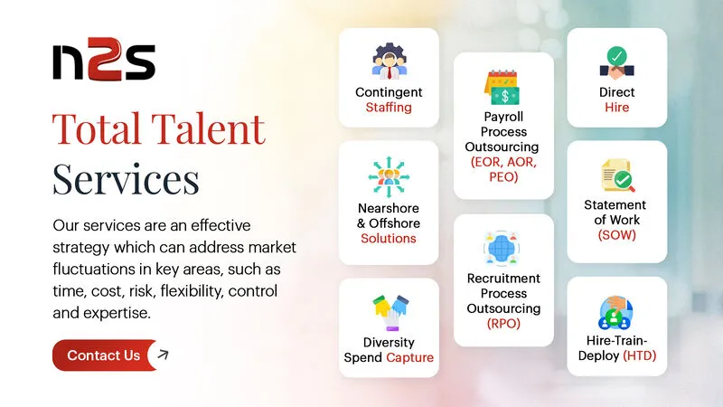 Talent Acquisition Services in Mexico for the New Era of Hiring