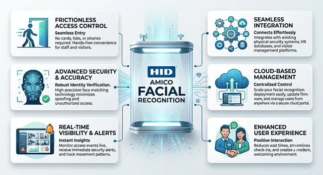 HID Amico - The Future of Secure Access in the UAE