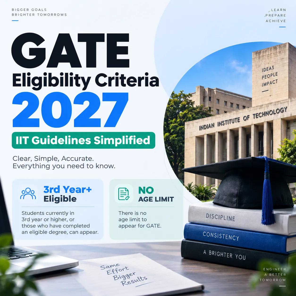 GATE Eligibility Criteria 2027: IIT Guidelines Simplified