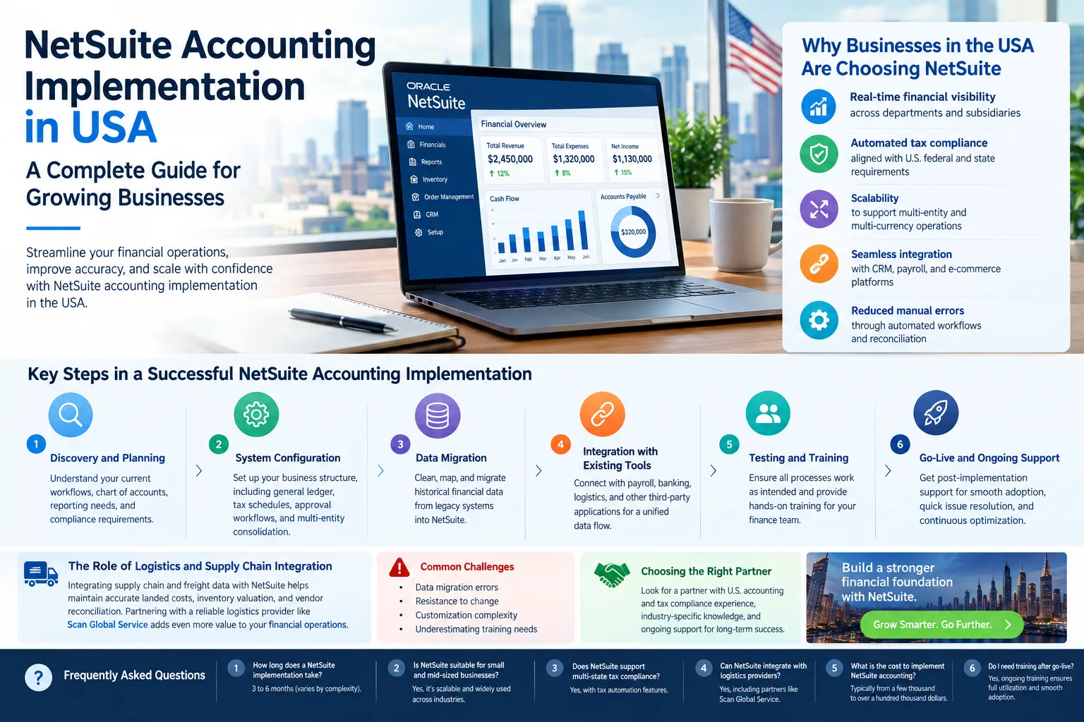 NetSuite Accounting Implementation in USA: A Complete Guide for Growing Businesses