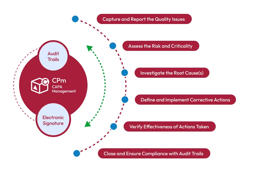 How CAPA Software Can Improve Compliance in the Life Sciences