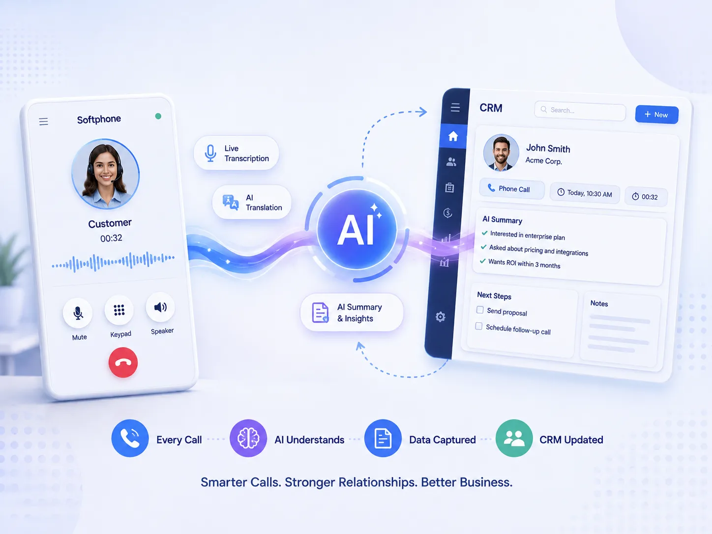 Your Phone and Your CRM Don't Talk to Each Other. AI Is Finally Fixing That.