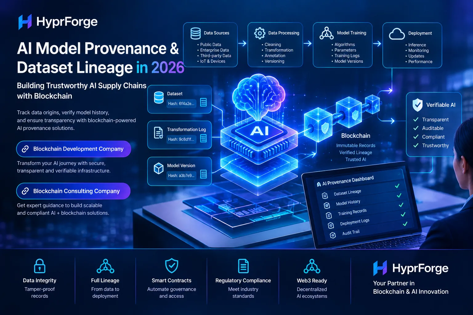 Blockchain and AI for Autonomous Contract Lifecycle Management in 2026