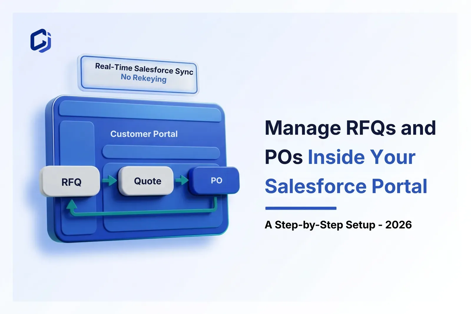 Manage RFQs & Purchase Orders in a Salesforce Customer Portal