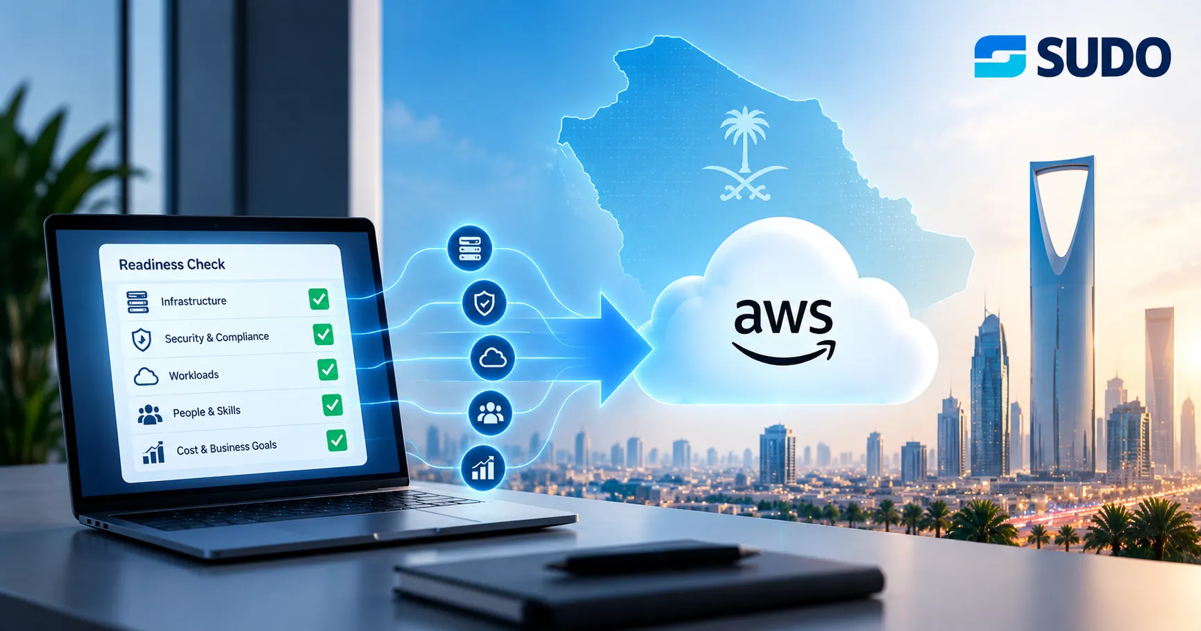 Cloud Readiness Assessment Services in Saudi Arabia: How to Know If Your Business Is Ready for AWS