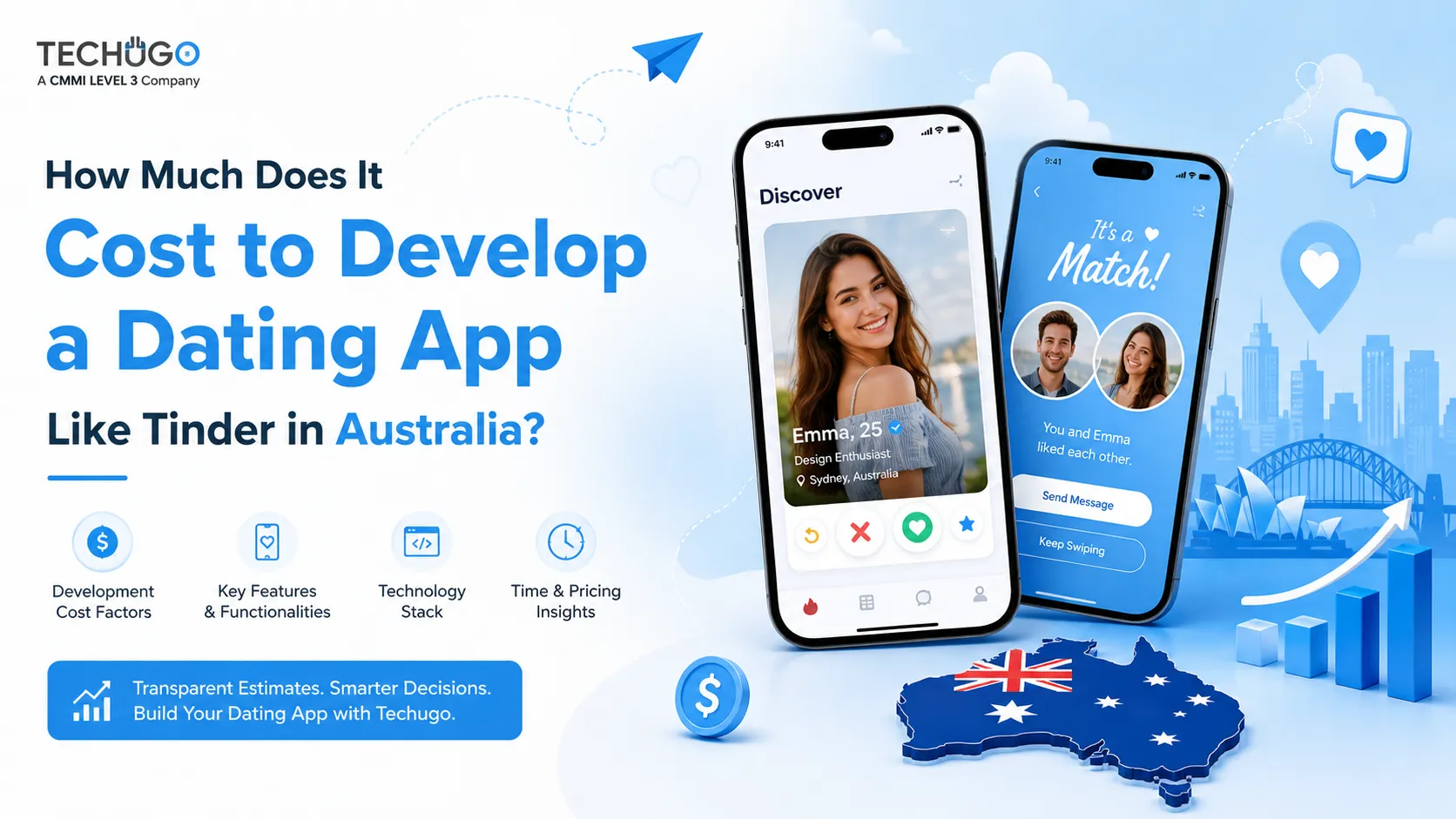 How Much Does It Cost to Develop a Dating App Like Tinder in Australia?