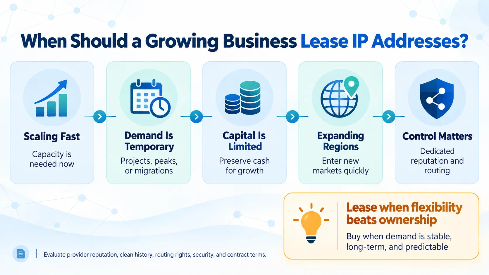 When Should a Growing Business Lease IP Addresses?