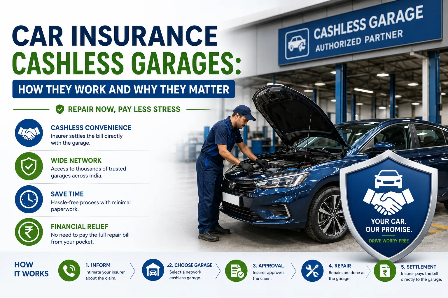 Car Insurance Cashless Garages: How the Network Helps During Claims