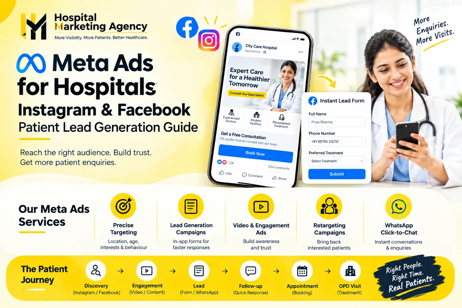 Meta Ads for Hospitals: Instagram & Facebook Patient Lead Generation Guide