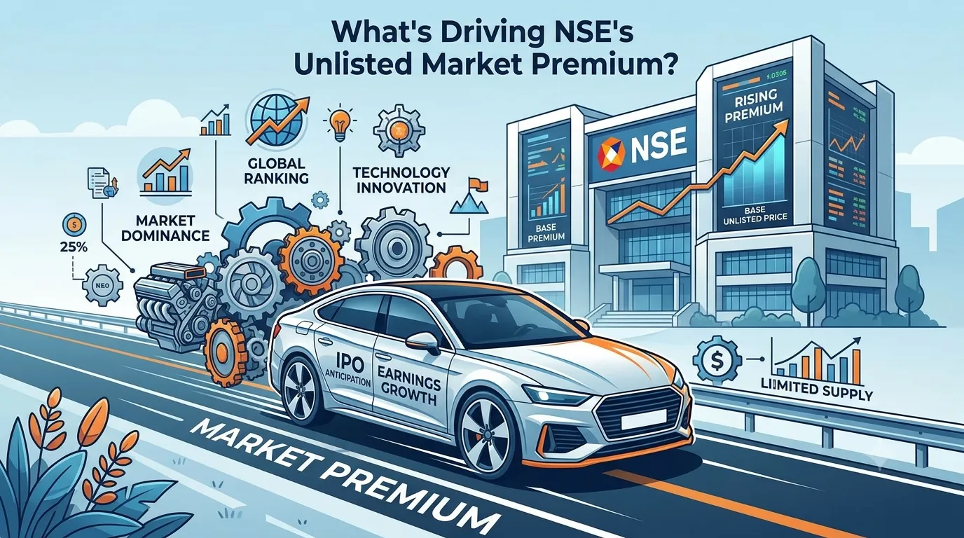 What's Driving NSE's Unlisted Market Premium?